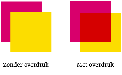 Overdruk